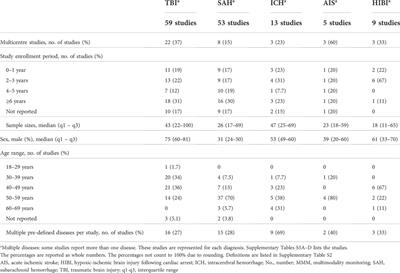 Cerebral multimodality monitoring in adult neurocritical care patients with acute brain injury: A narrative review